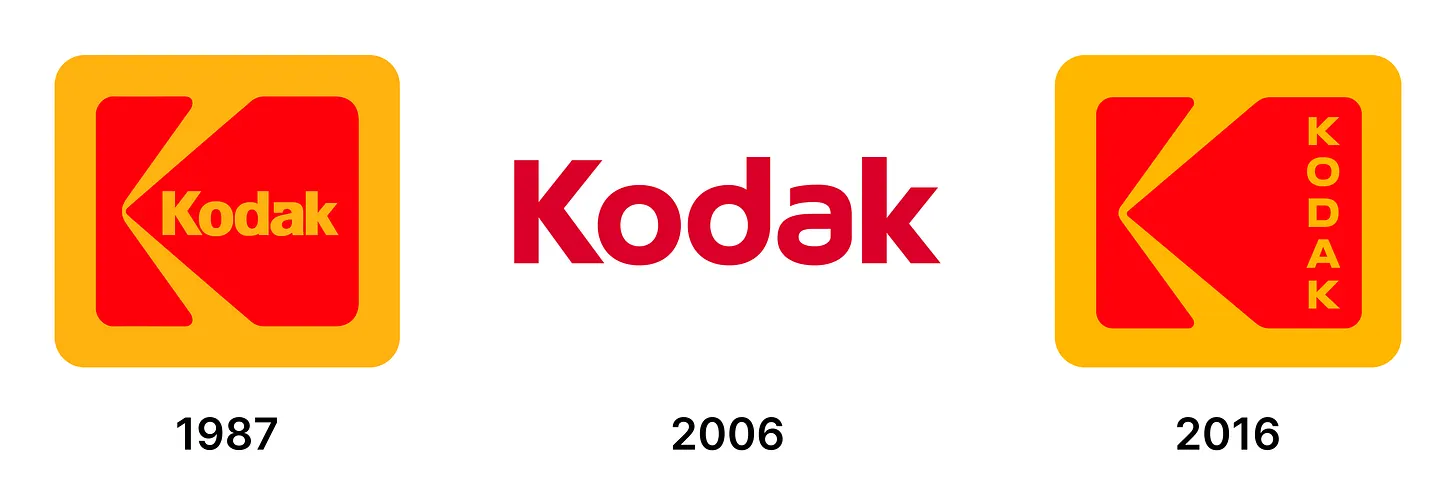 kodak logo history